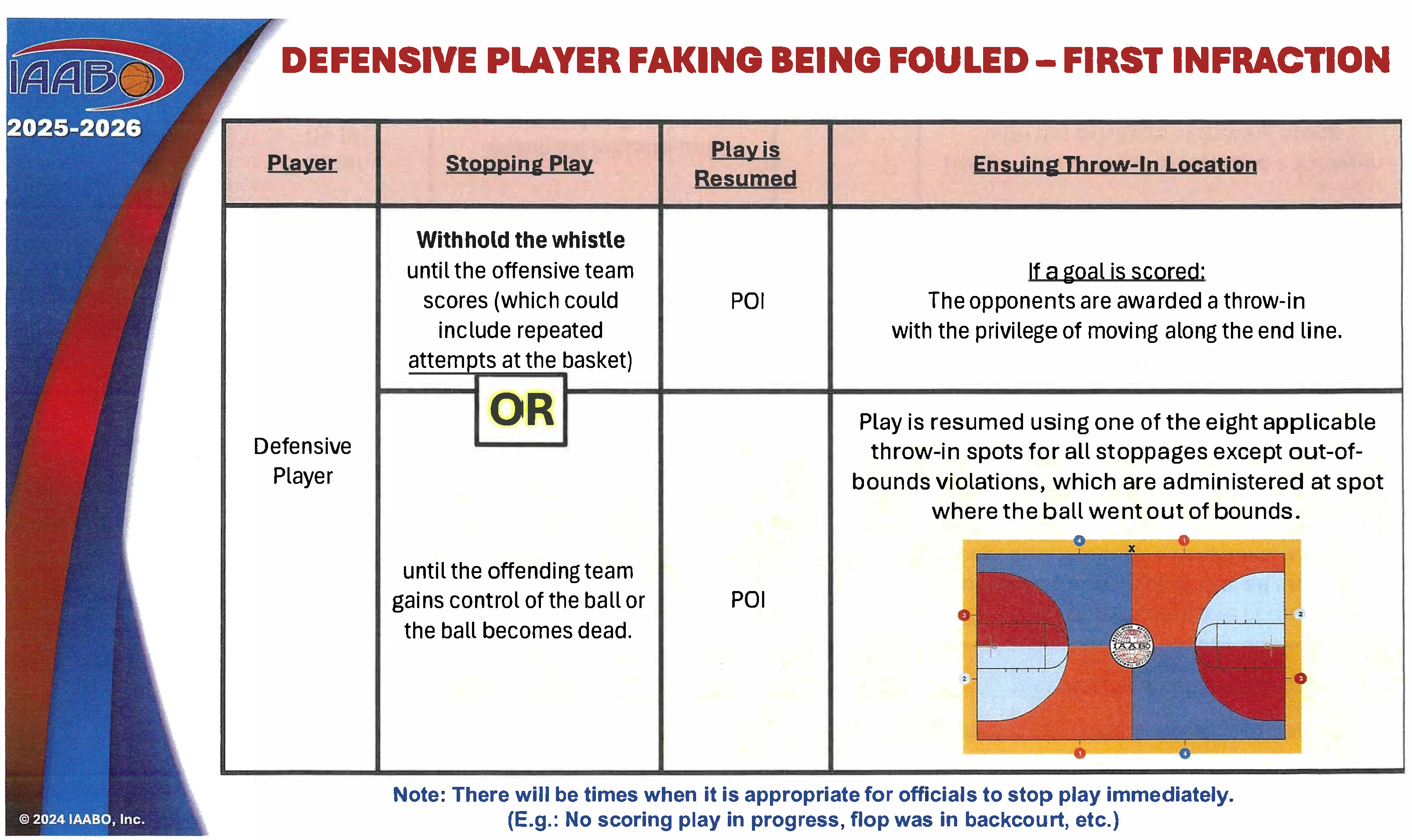 Flop Chart - Defense